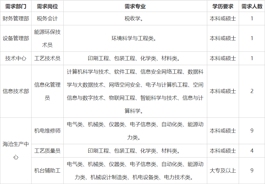 宁波市侦探公司_宁波哪家侦探公司可以面谈_宁波专业侦探公司