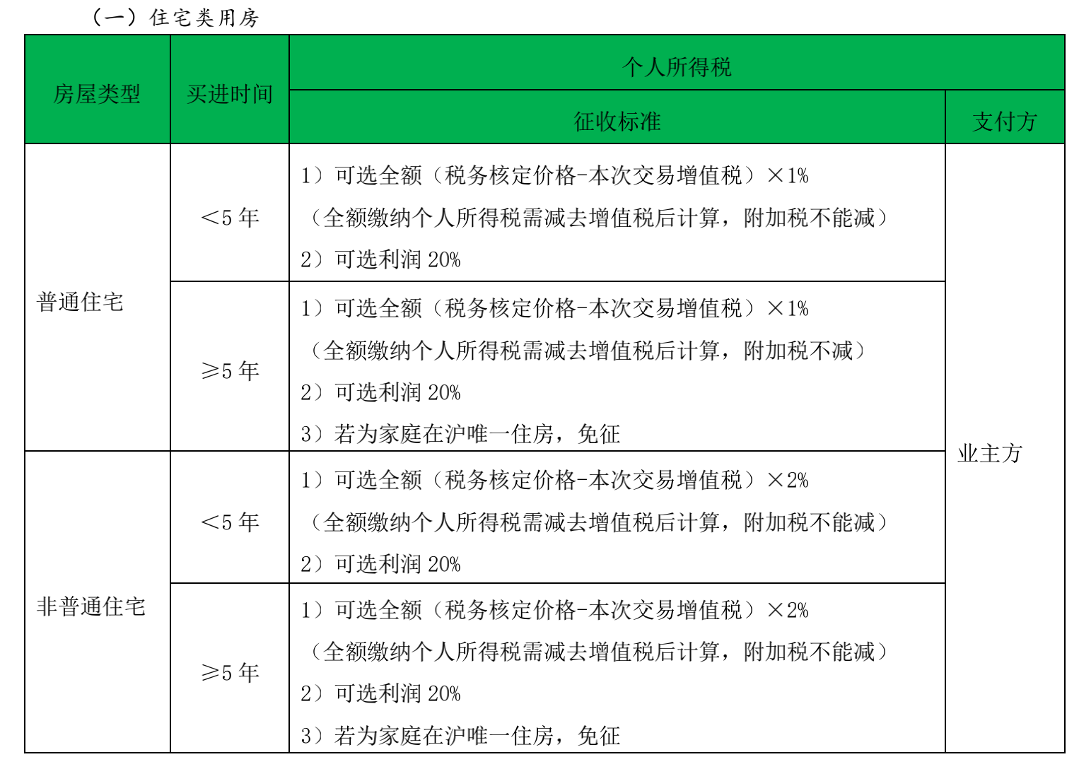 宁波取证公司_宁波离婚取证公司_宁波婚外遇取证